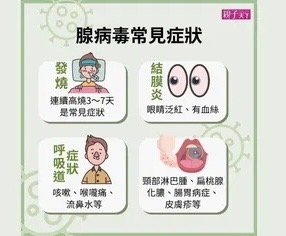 【疾病衛教】腺病毒症狀？多久會好？大人小孩腺病毒感染完整說明